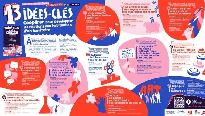 13 idées-clés pour coopérer pour développer les relations aux habitant·e·s d’un territoire