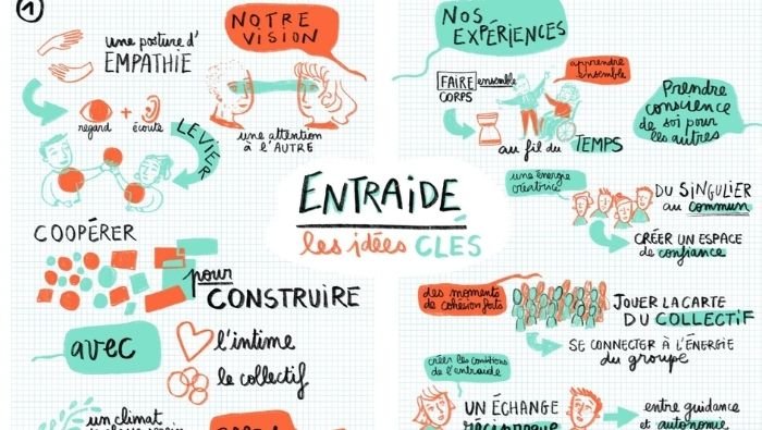 Un usage du monde